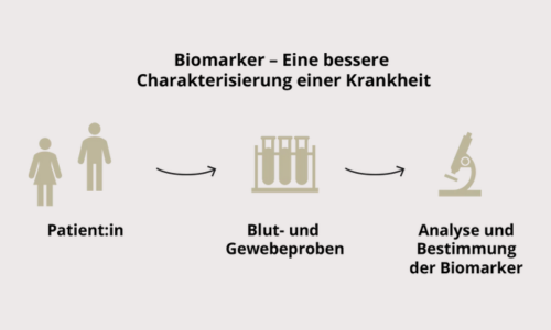 Biomarker_Schema